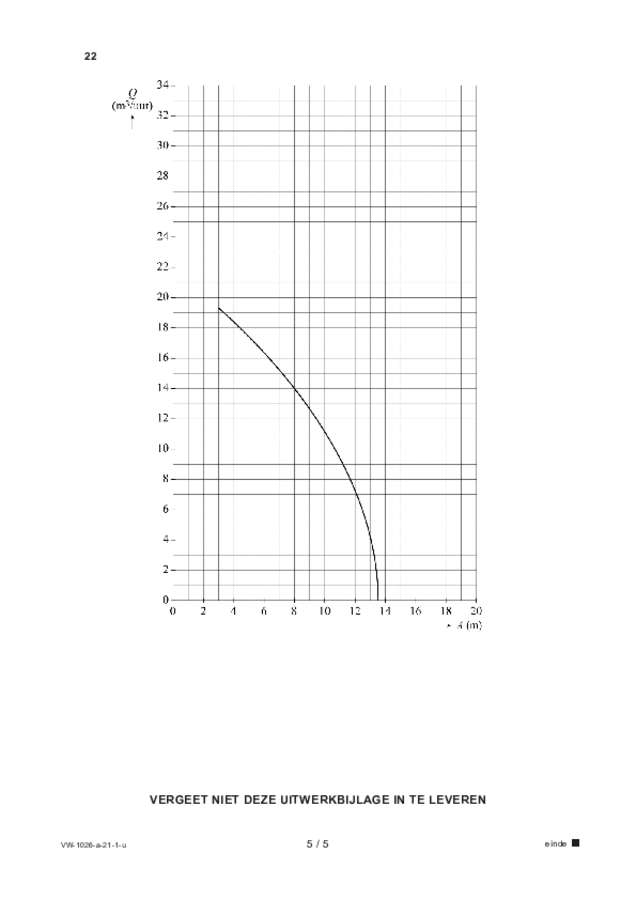 Uitwerkbijlage examen VWO wiskunde C 2021, tijdvak 1. Pagina 5