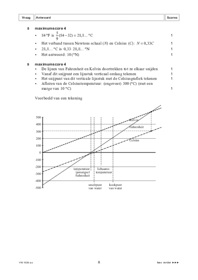 Correctievoorschrift examen VWO wiskunde C 2022, tijdvak 3. Pagina 8