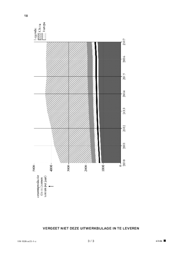 Uitwerkbijlage examen VWO wiskunde C 2023, tijdvak 1. Pagina 3