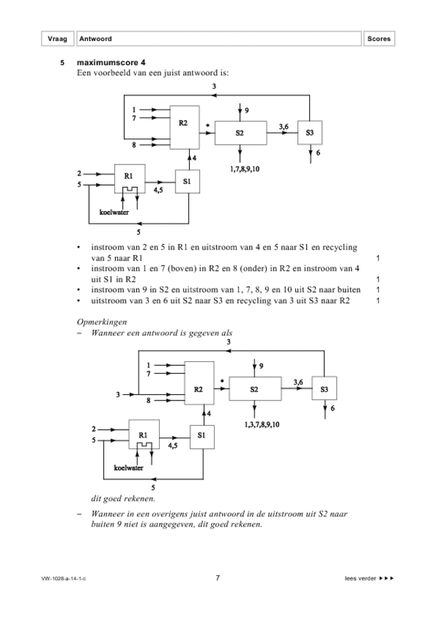 Correctievoorschrift examen VWO scheikunde 2014, tijdvak 1. Pagina 7