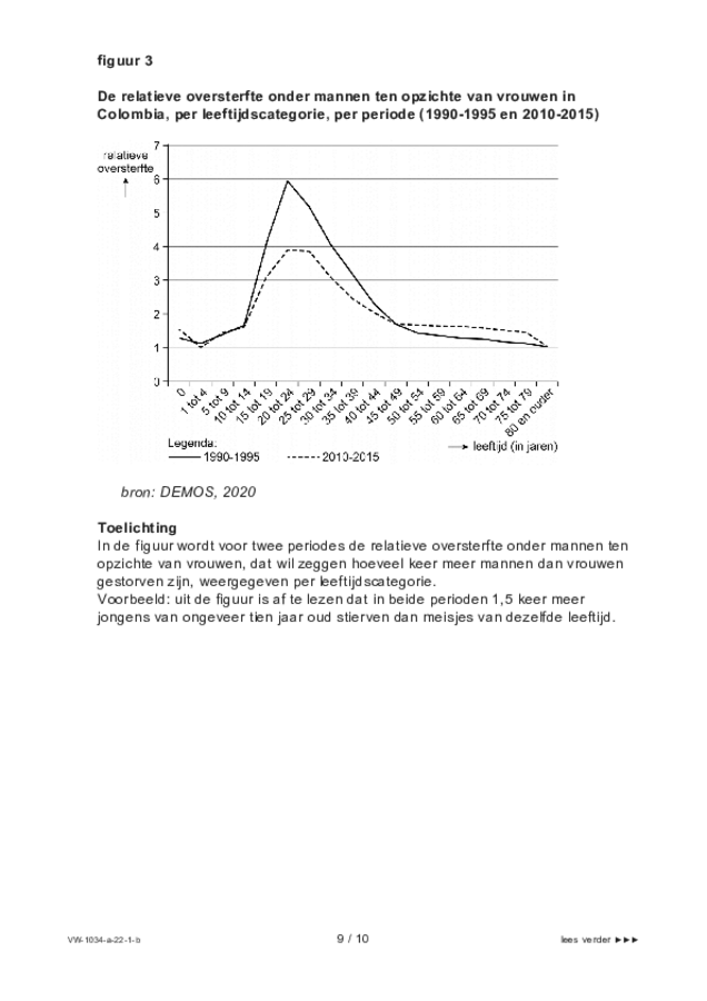 Bijlage examen VWO maatschappijwetenschappen 2022, tijdvak 1. Pagina 9
