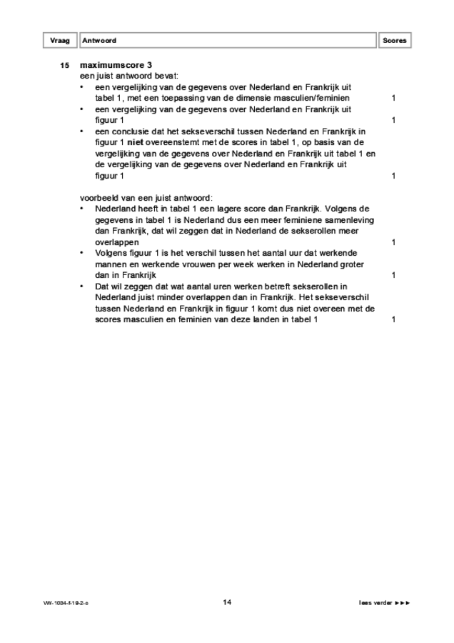 Correctievoorschrift examen VWO maatschappijwetenschappen 2019, tijdvak 2. Pagina 14