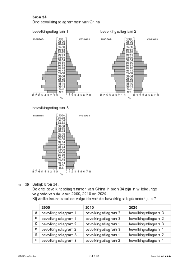 Opgaven examen VMBO GLTL aardrijkskunde 2024, tijdvak 1. Pagina 31