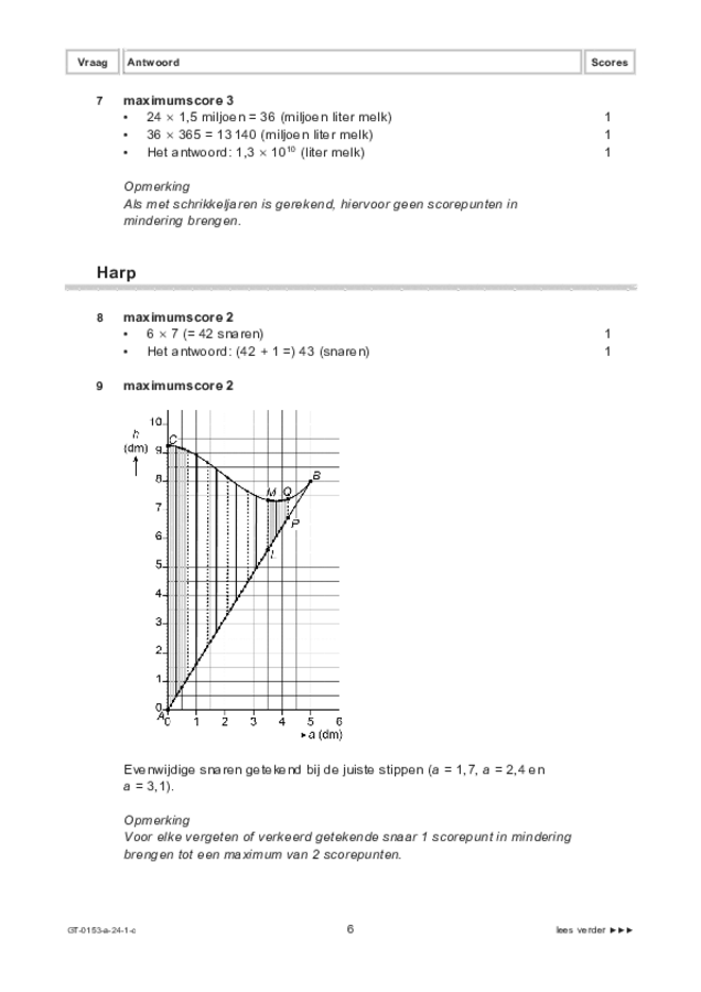 Correctievoorschrift examen VMBO GLTL wiskunde 2024, tijdvak 1. Pagina 6