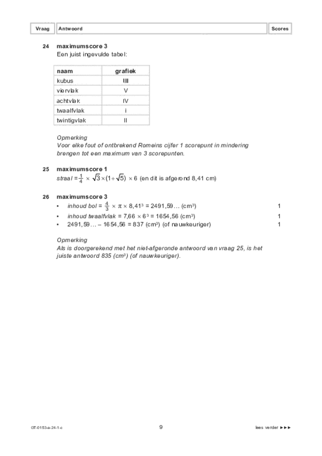 Correctievoorschrift examen VMBO GLTL wiskunde 2024, tijdvak 1. Pagina 9