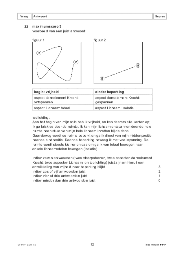 Correctievoorschrift examen VMBO GLTL dans 2024, tijdvak 1. Pagina 12