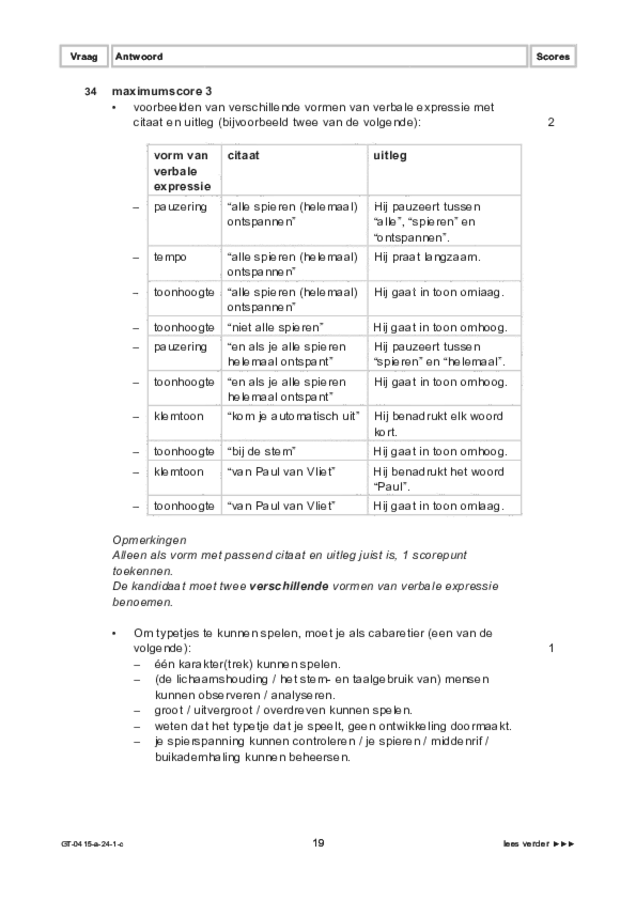 Correctievoorschrift examen VMBO GLTL drama 2024, tijdvak 1. Pagina 19