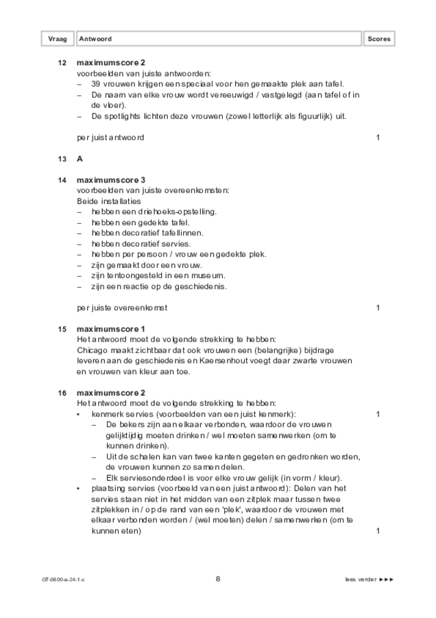 Correctievoorschrift examen VMBO GLTL beeldende vakken 2024, tijdvak 1. Pagina 8