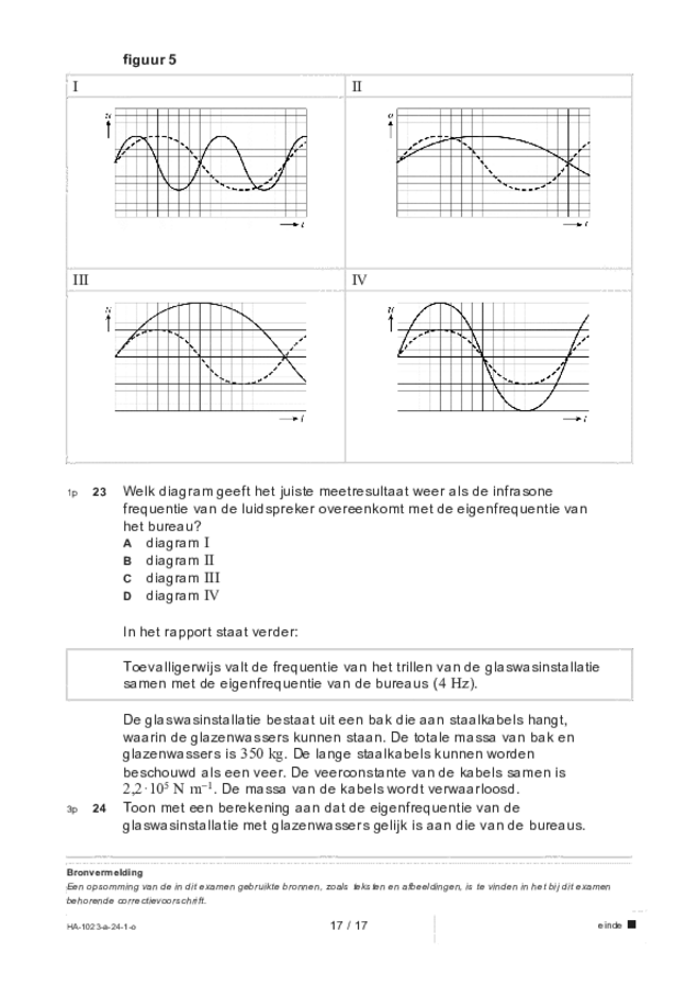 Opgaven examen HAVO natuurkunde 2024, tijdvak 1. Pagina 17