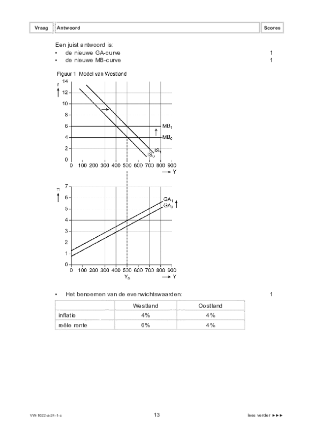 Correctievoorschrift examen VWO economie 2024, tijdvak 1. Pagina 13