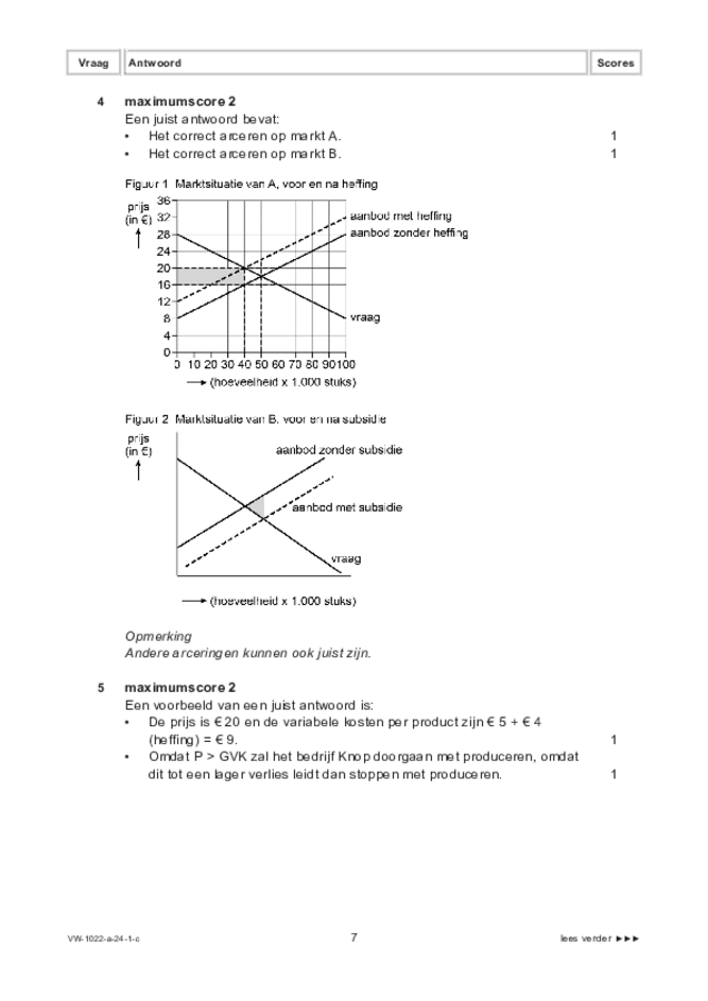 Correctievoorschrift examen VWO economie 2024, tijdvak 1. Pagina 7