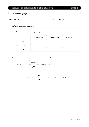 Antwoorden examen VMBO GLTL natuur- en scheikunde 1 2022, tijdvak 2