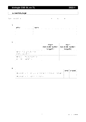 Antwoorden examen VMBO GLTL biologie 2022, tijdvak 1