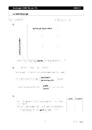 Antwoorden examen VMBO GLTL biologie 2023, tijdvak 1